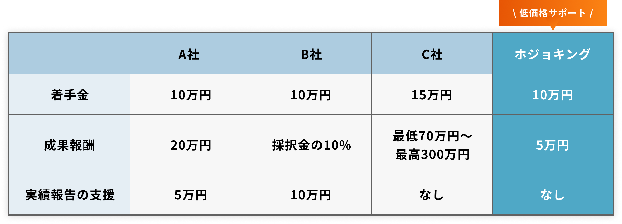 ホジョキング